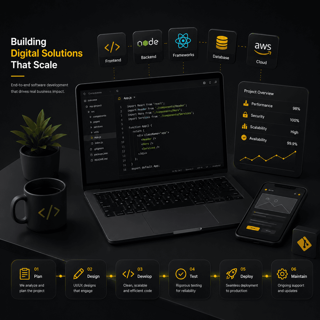 Software Development